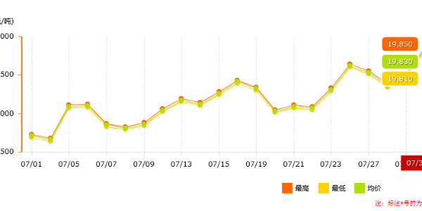 南方持續(xù)限電，鋁價(jià)是否能恢復(fù)正常？